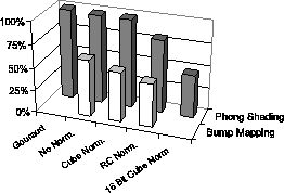 \includegraphics[height=4.5cm]{D:/Studium/Per-Pixel-Lighting/text_cescg/image/result-timing-chart.eps}