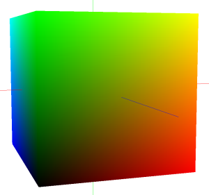 Figure 1: Color coded cube