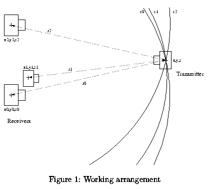 fig 1.: Working arrangement