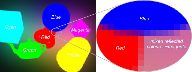 Figure 3: Using colours of the objects when reflection and anti-aliasing are enabled.