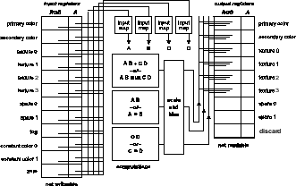 \includegraphics[]{D:/Studium/Per-Pixel-Lighting/text_cescg/image/RegisterCombiner1.eps}