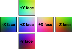 \includegraphics[height=4cm]{D:/Studium/Per-Pixel-Lighting/text_cescg/image/cube-map-coding.eps}