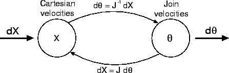 \begin{figure}\epsfysize =3.5cm
\vbox to 3.2cm{\centerline{\epsffile{iter.eps}}\vss}\end{figure}