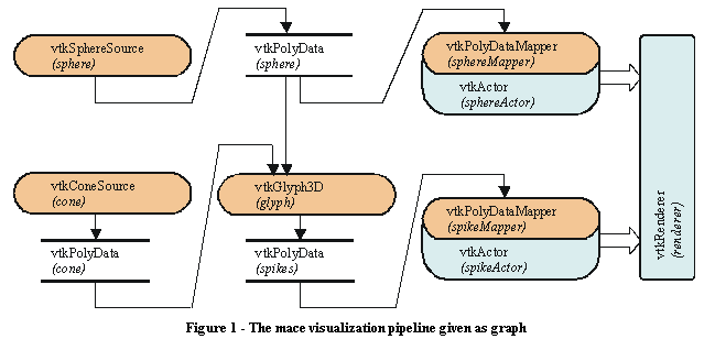 Textov� pole:  
Figure 4 - The mace visualization pipeline given as graph


