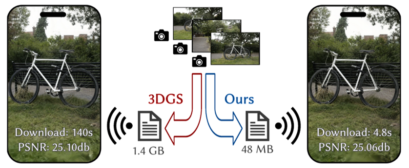 Gaussian Radiance Fields