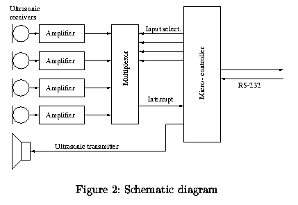 Schematical diagram