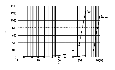 second graf