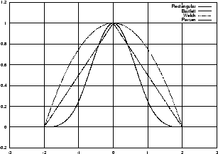 \includegraphics[angle=-90,width=7.2cm]{pics/polynomial_wins2.ps}