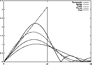 \includegraphics[angle=-90,width=7.2cm]{pics/polynomial_wins2_freq.ps}