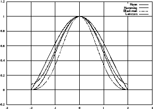 \includegraphics[angle=-90,width=7.2cm]{pics/trigonometric_wins2.ps}