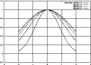 \includegraphics[angle=-90,width=7.2cm]{pics/gauss2.ps}