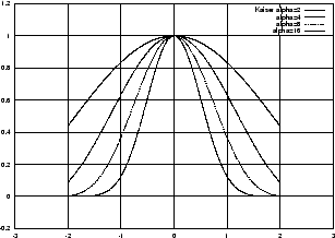 \includegraphics[angle=-90,width=7.2cm]{pics/kaiser.ps}